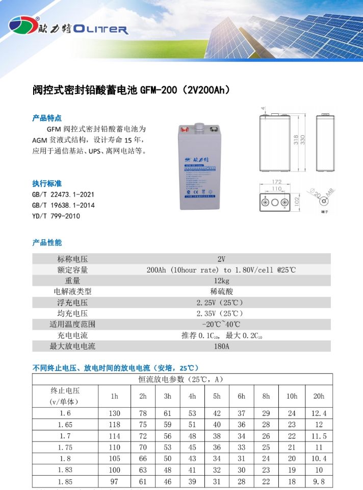 GFM-200参数A.jpg
