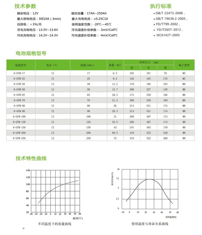 6-GFM参数型号.jpg